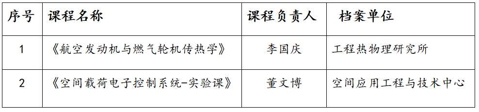 2024优秀课程列表